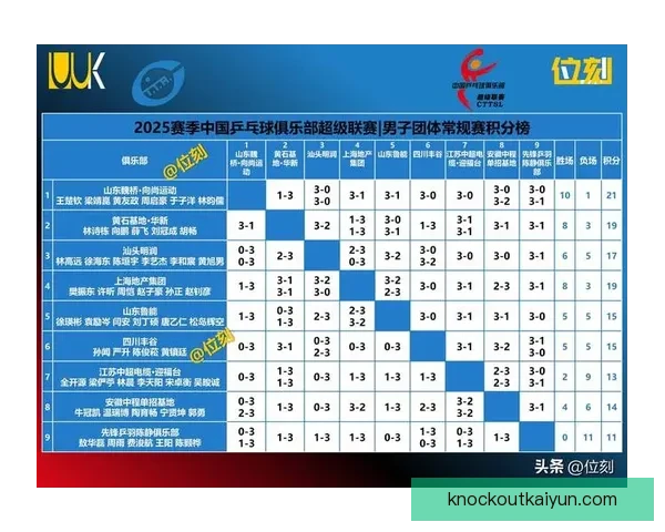 联赛排名变化：各队表现如何影响积分榜走势分析