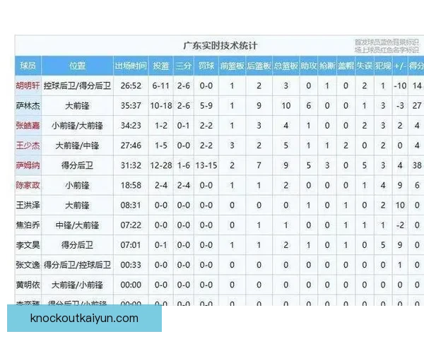 足球新星成绩榜分析：近期表现突出，状态回暖。