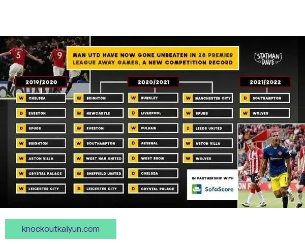 英超基恩时代的表现回顾与现状分析