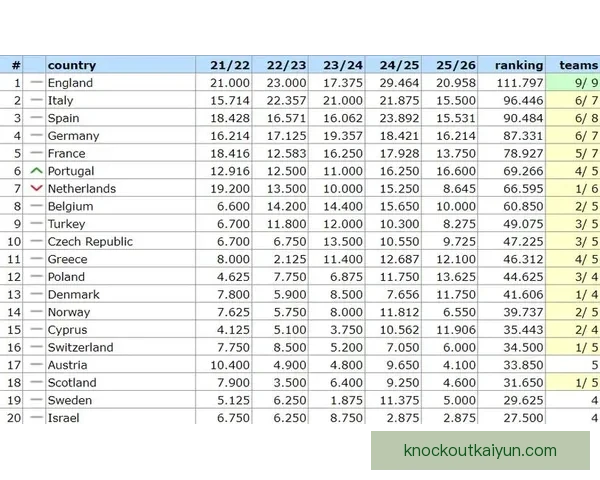 西甲最新情报：争冠与欧战席位竞争白热化，多队状态走势清晰